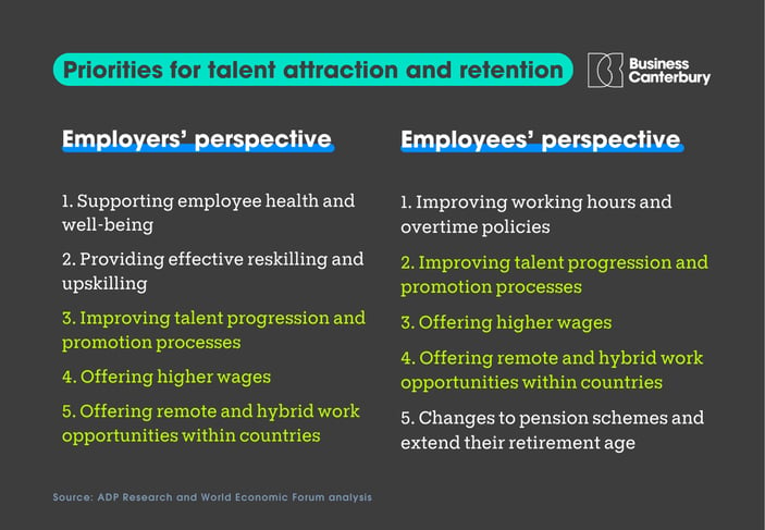 L&D  Social Content  priorities for talent attraction and